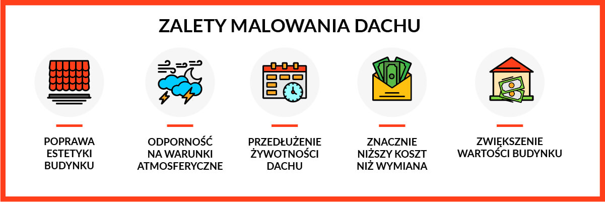 Dlaczego warto malować dach? Konkretne powody! Dlaczego warto malować dach? Konkretne powody!