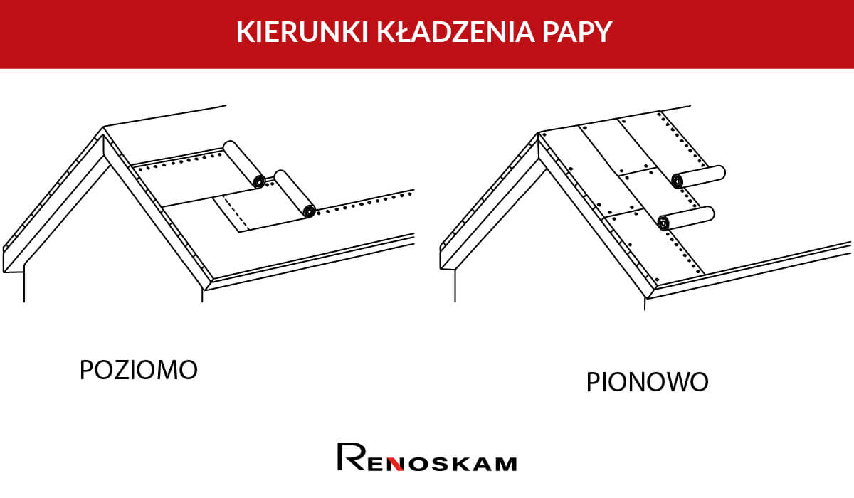 Kierunki kładzenia papy