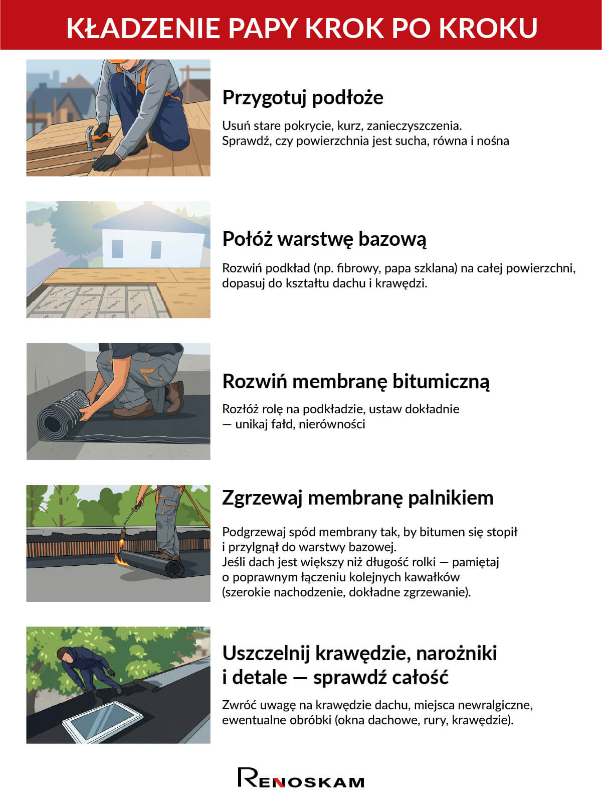 Instrukcja kładzenia papy krok po kroku 